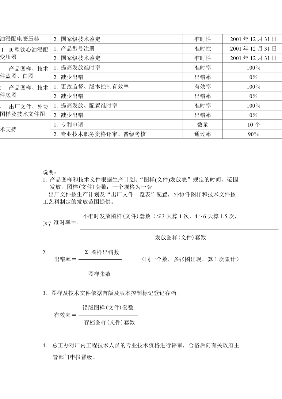 2022年总工办经营策略及KPI考核指标_第2页