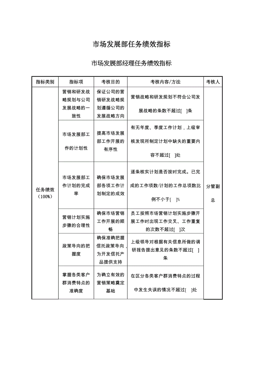 2022年SXXT市场发展部任务绩效指标_第1页