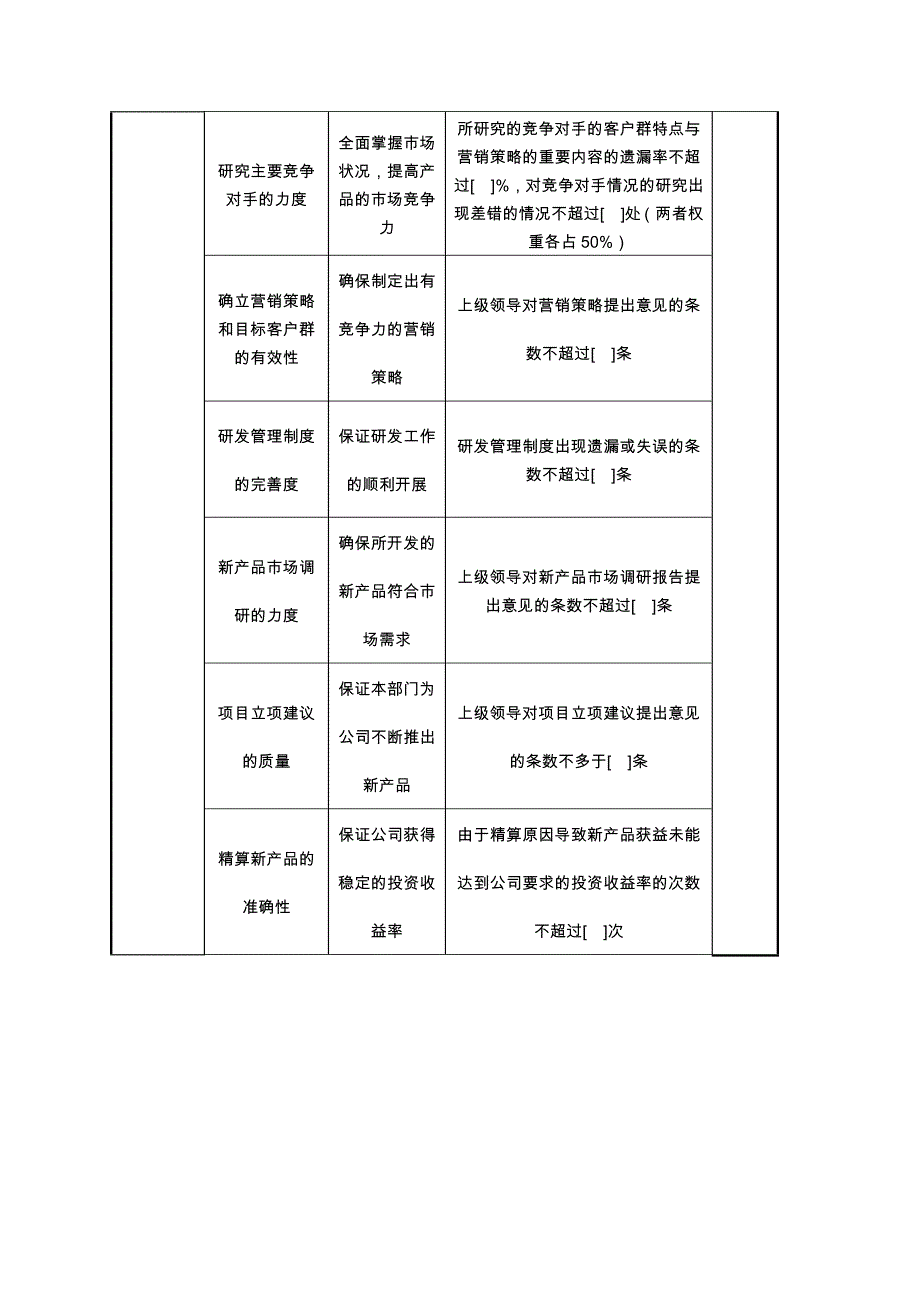 2022年SXXT市场发展部任务绩效指标_第2页