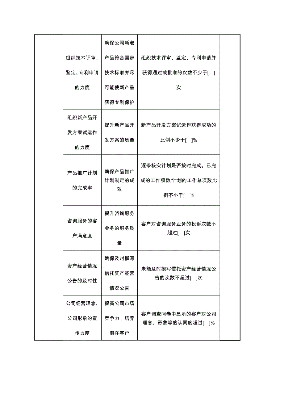 2022年SXXT市场发展部任务绩效指标_第3页