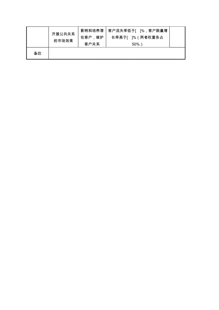 2022年SXXT市场发展部任务绩效指标_第4页