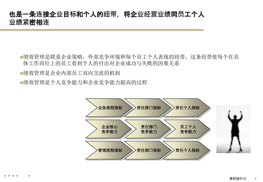 2022年KPI绩效考核体系_第4页