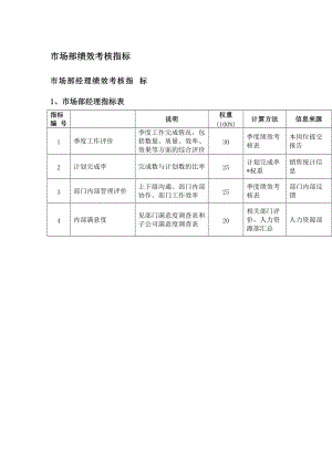 2022年市场部绩效考核指标