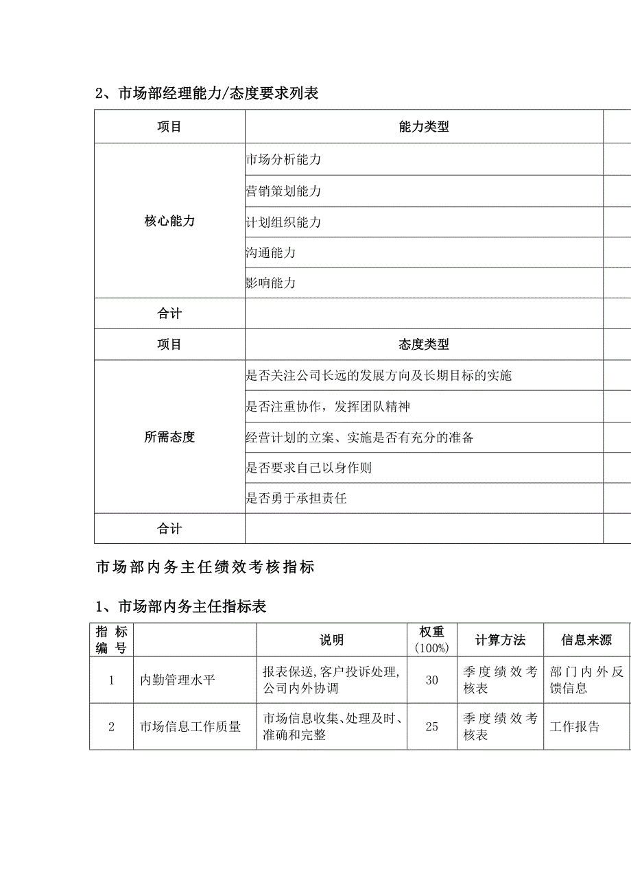 2022年市场部绩效考核指标_第2页