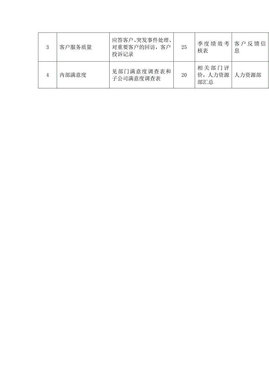 2022年市场部绩效考核指标_第3页