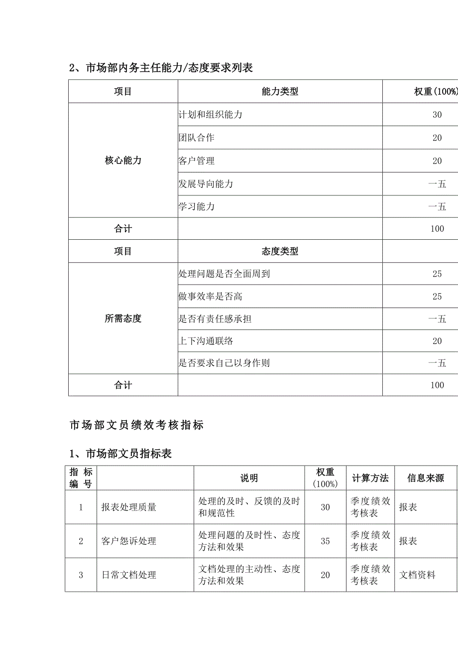 2022年市场部绩效考核指标_第4页