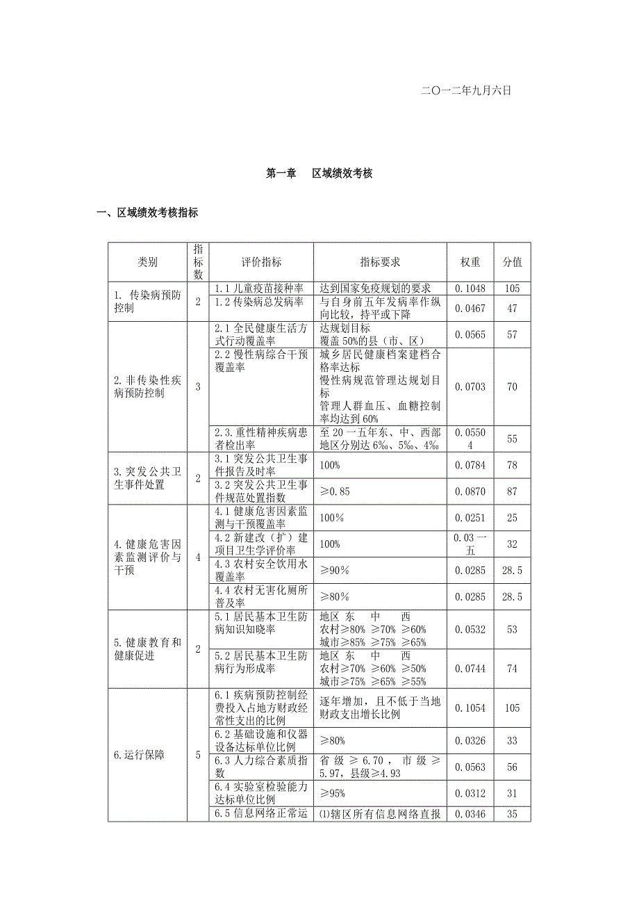 2022年疾病预防控制工作绩效考核指标解释_第4页