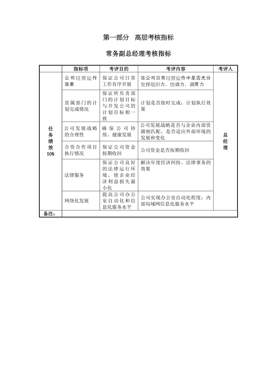 2022年乐富强地产绩效考核指标_第3页