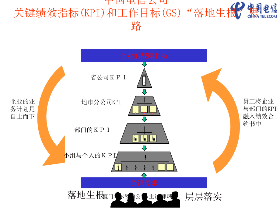 2022年安徽电信KPI确定程序_第2页