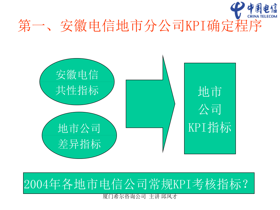 2022年安徽电信KPI确定程序_第4页