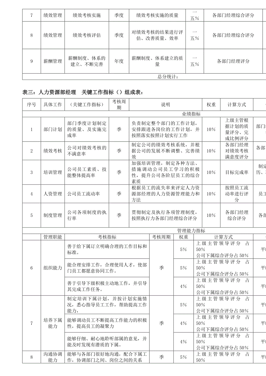 2022年岗位绩效考核指标表_第2页