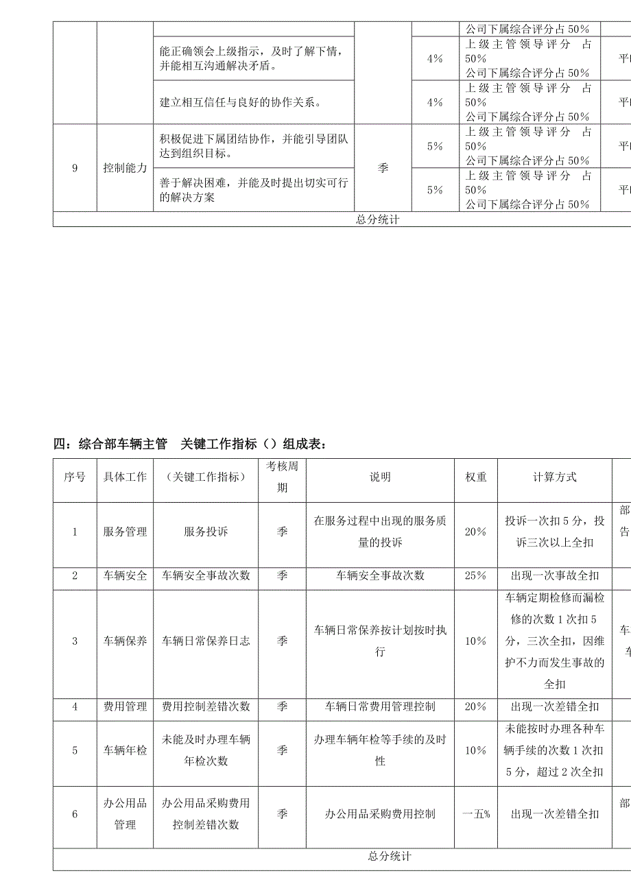 2022年岗位绩效考核指标表_第3页