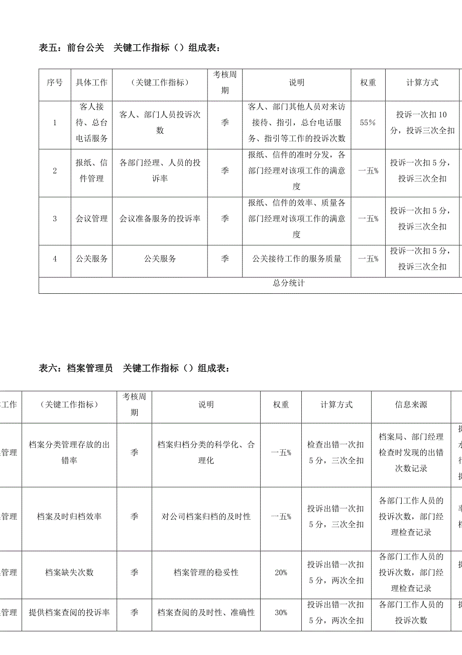 2022年岗位绩效考核指标表_第4页