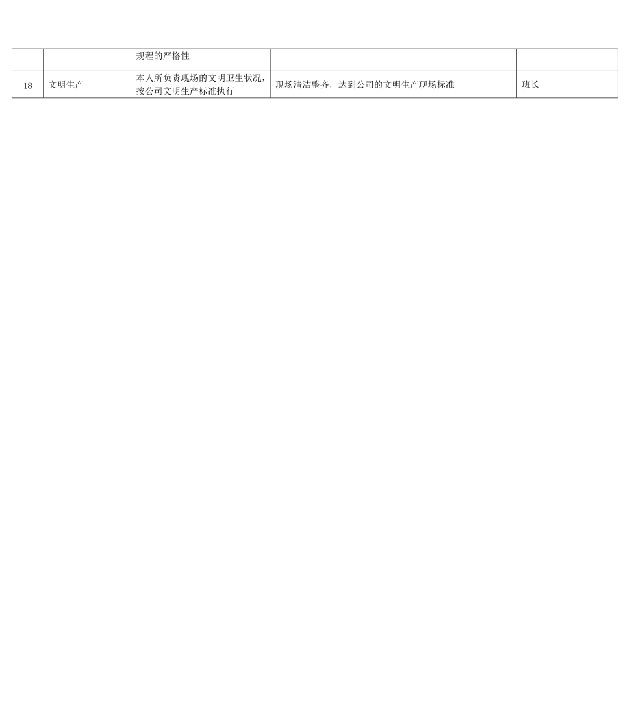 2022年某能源集团灰水泵房运行工绩效考核指标_第2页