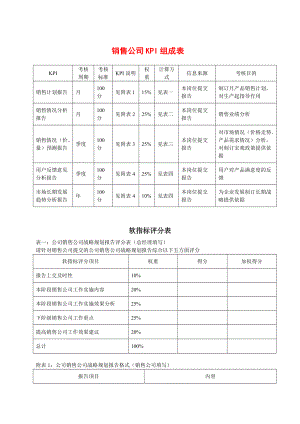 2022年销售公司kpi组成表