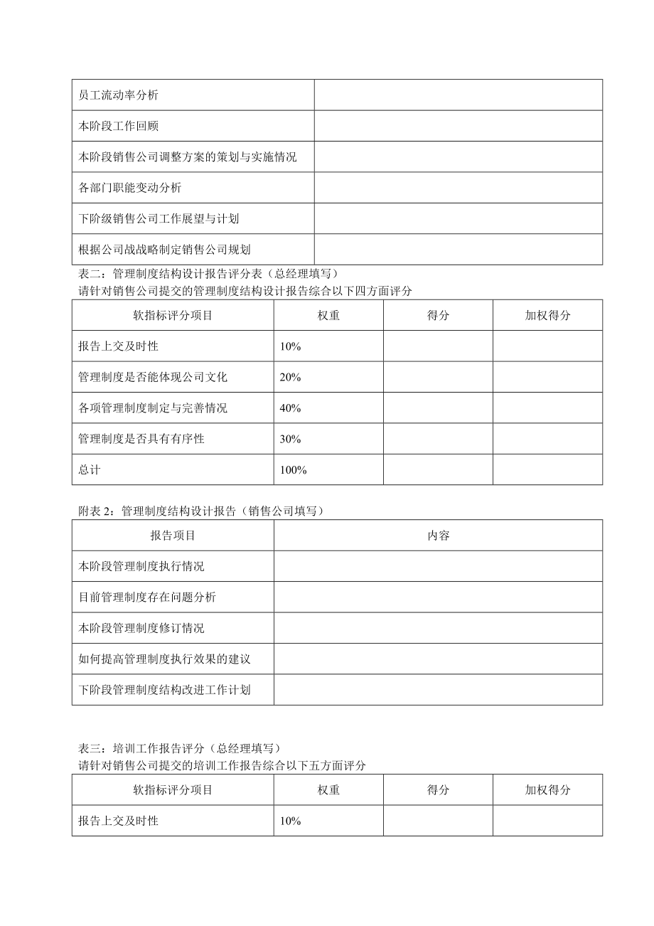 2022年销售公司kpi组成表_第2页