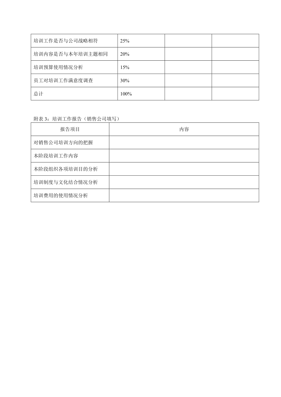 2022年销售公司kpi组成表_第3页