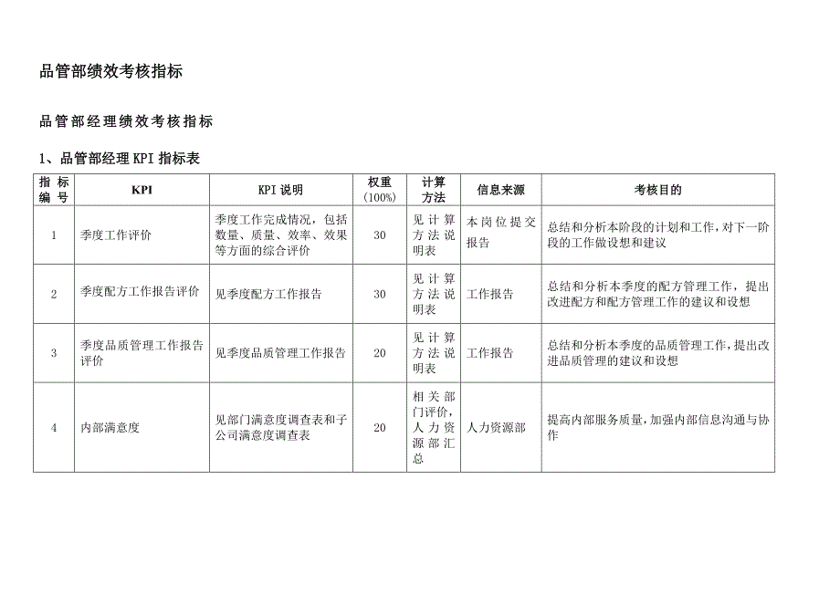 2022年通x集团品管部绩效考核指标体系表(doc16)(1)_第2页