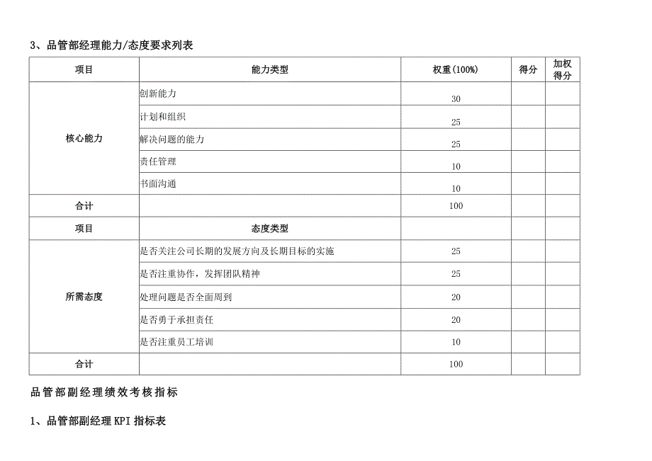 2022年通x集团品管部绩效考核指标体系表(doc16)(1)_第4页