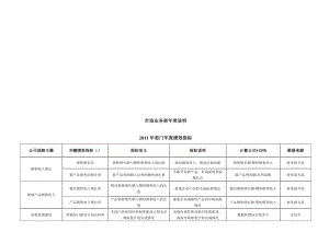 2022年公司市场业务部年度KPI说明