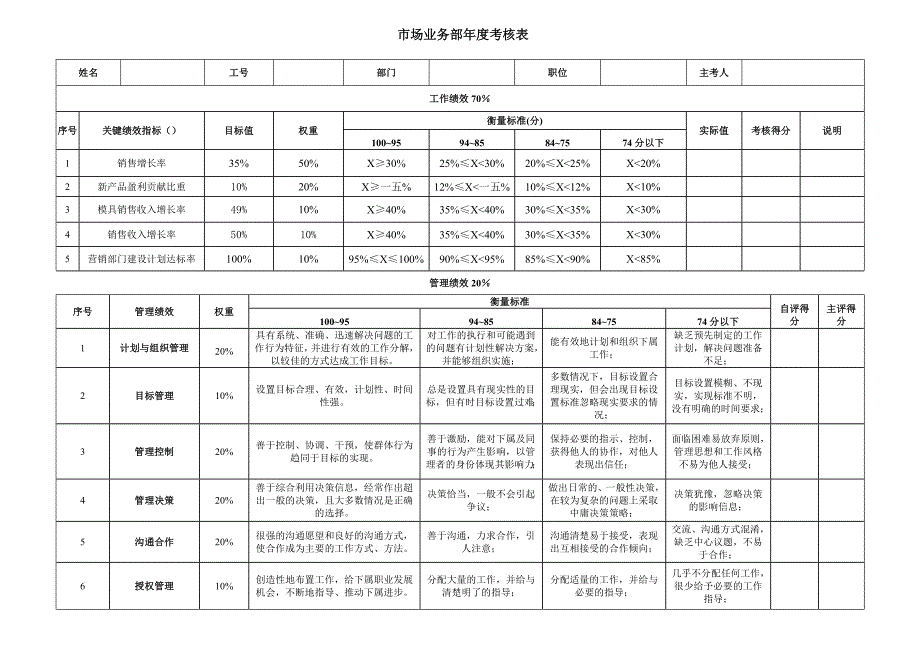 2022年公司市场业务部年度KPI说明_第3页