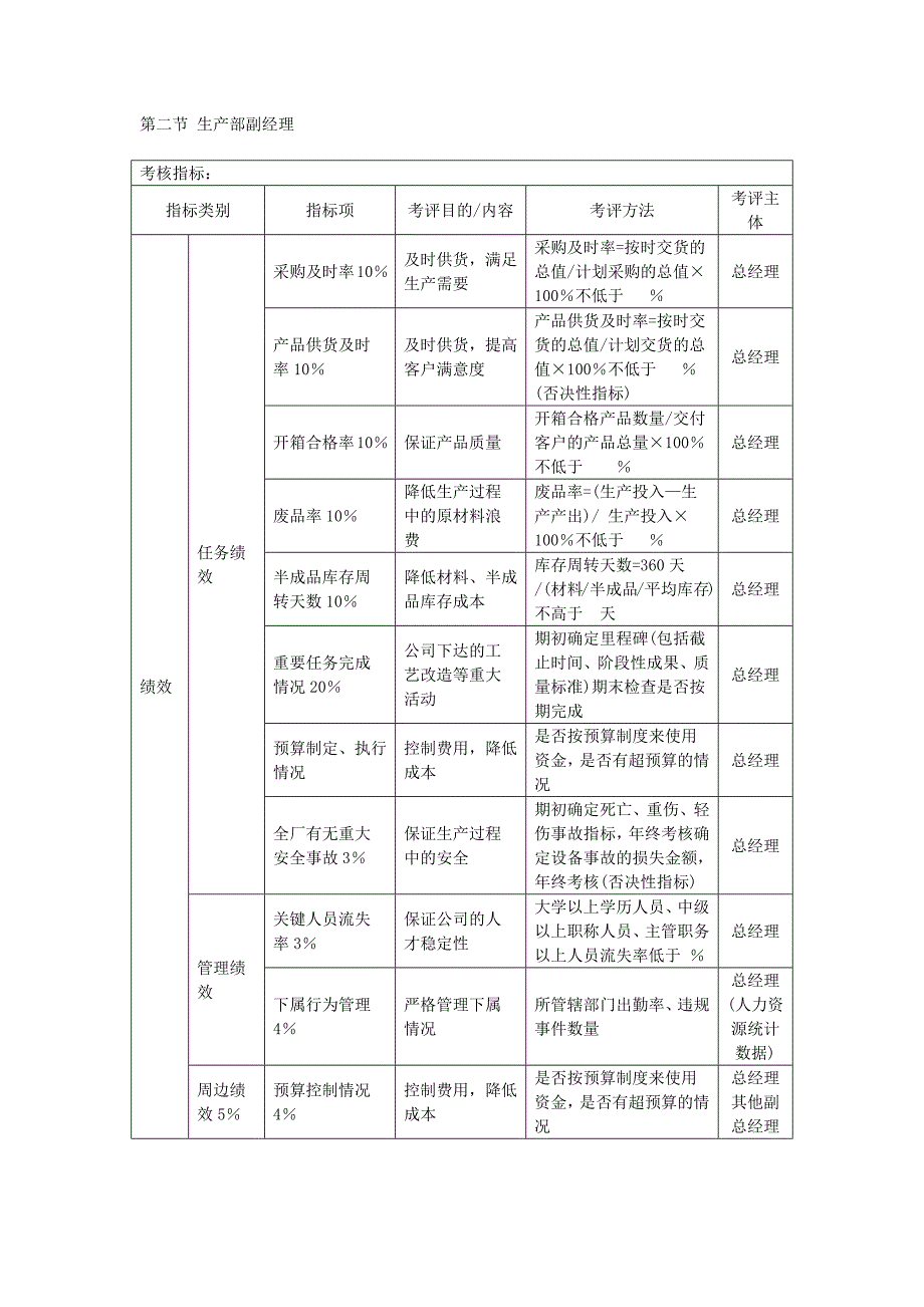 2022年某公司管理人员KPI考核体系_第2页