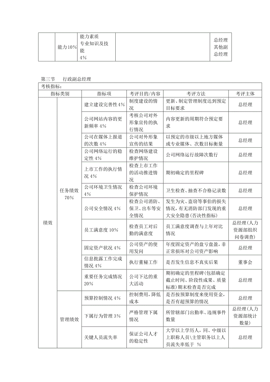 2022年某公司管理人员KPI考核体系_第3页