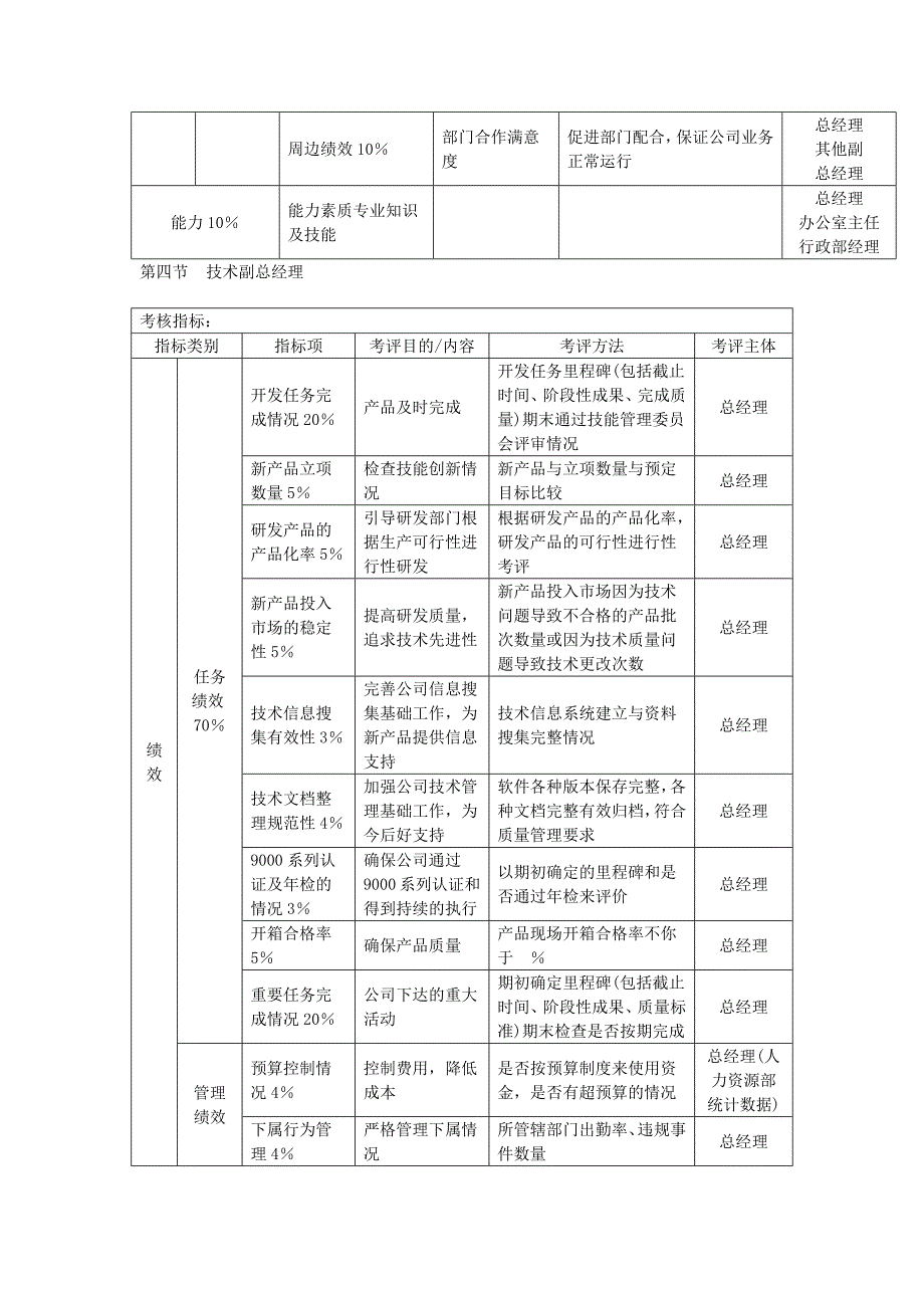 2022年某公司管理人员KPI考核体系_第4页