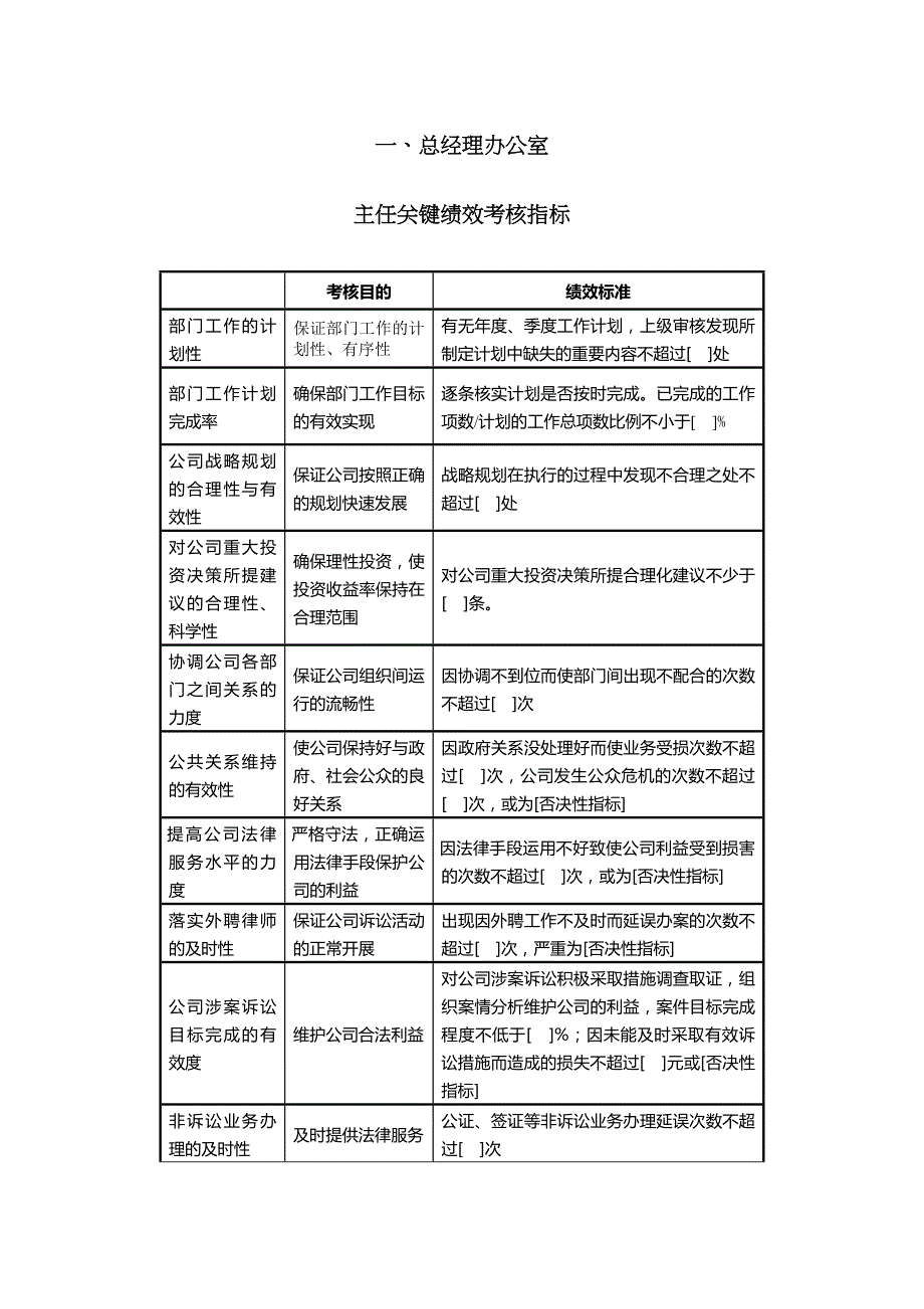 2022年某公司关键绩效考核指标汇总_第4页