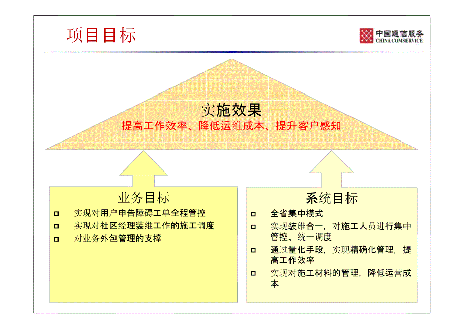 综合调度系统方案介绍_第3页