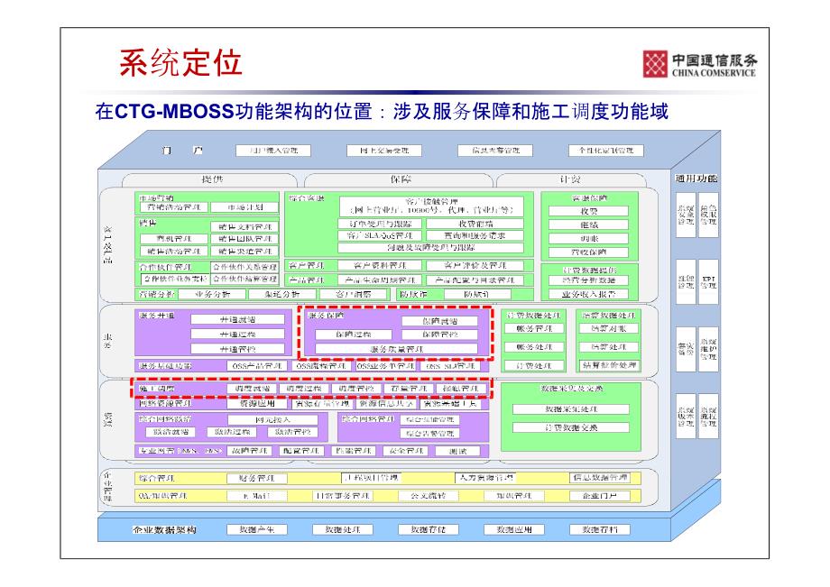 综合调度系统方案介绍_第4页