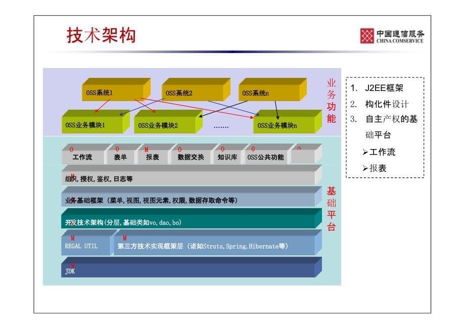 综合调度系统方案介绍_第5页