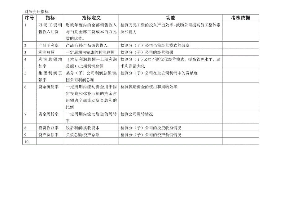 2022年某某公司KPI指标库_第2页