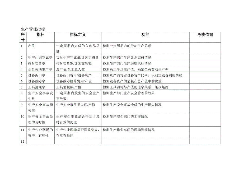 2022年某某公司KPI指标库_第3页