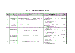 2022年妇产科、外科输机与跑外护士绩效考核指标