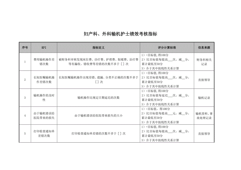 2022年妇产科、外科输机与跑外护士绩效考核指标_第1页