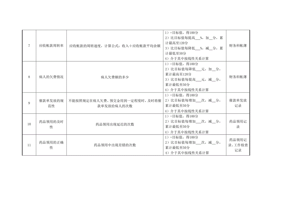 2022年妇产科、外科输机与跑外护士绩效考核指标_第3页