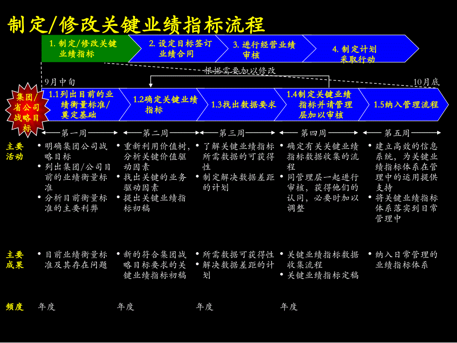 2022年MKXKPI培训_第4页