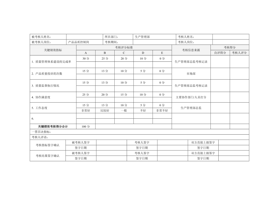 2022年日化企业产品品质控制岗关键绩效考核指标表_第2页