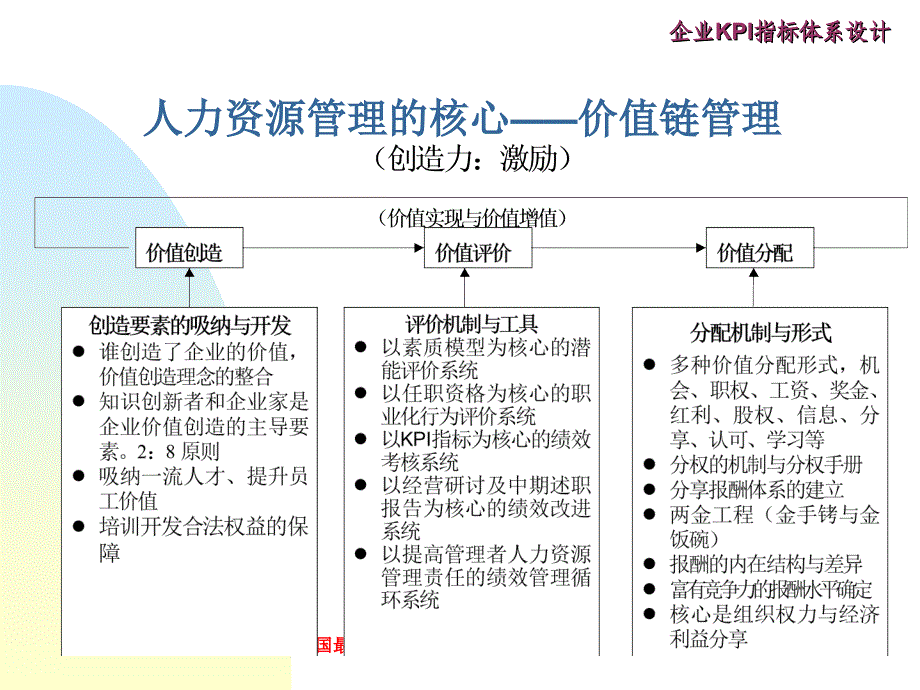 2022年企业KPI指标体系战略导向_第2页