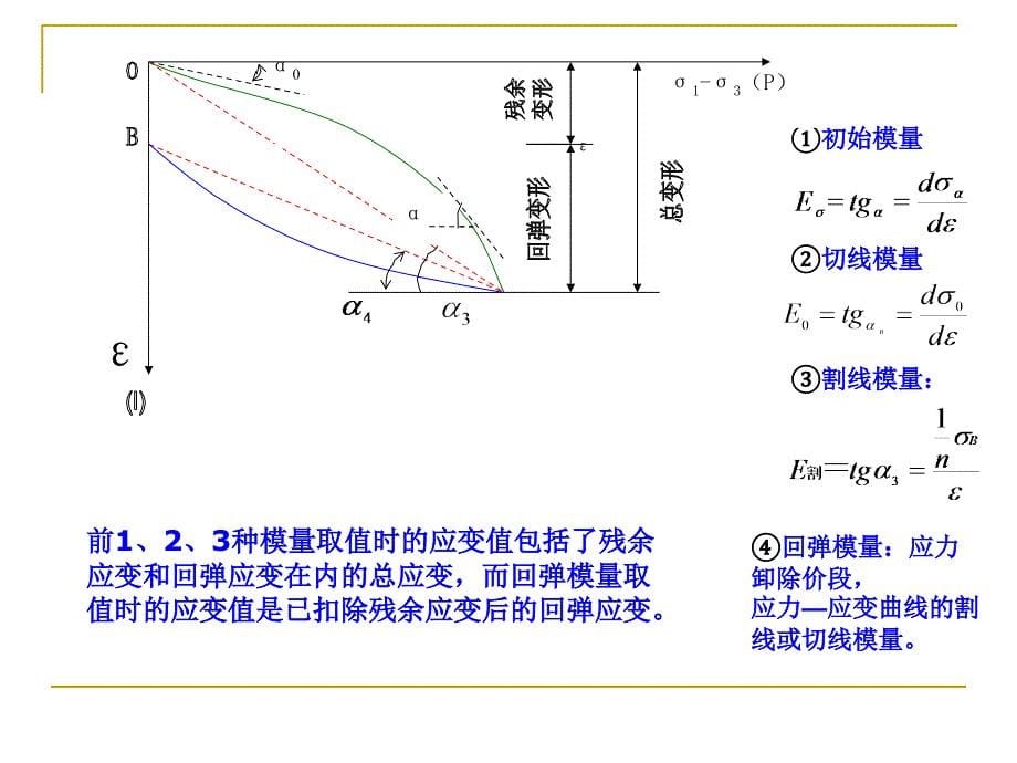 第四讲路基强度表征_第5页