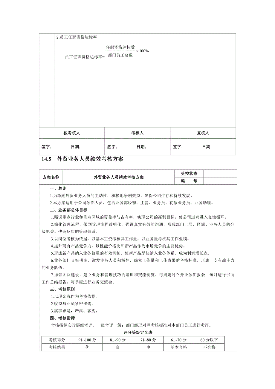 2022年绩效考核指标量表_第3页