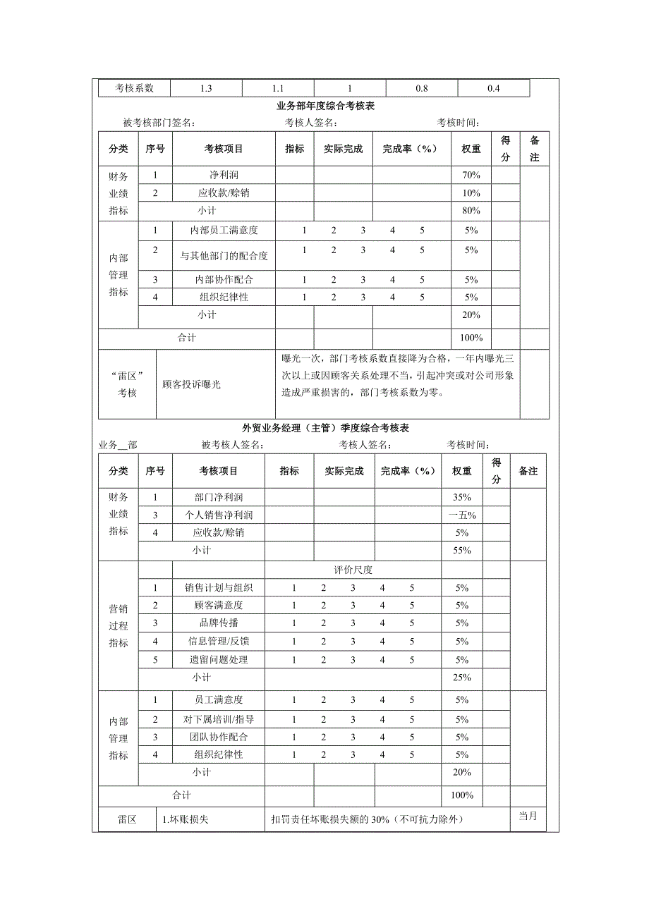 2022年绩效考核指标量表_第4页