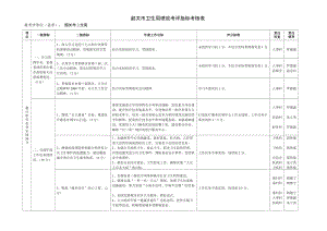 2022年韶关市卫生局绩效考评指标考核表