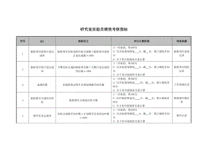 2022年医院研究室实验员绩效考核指标