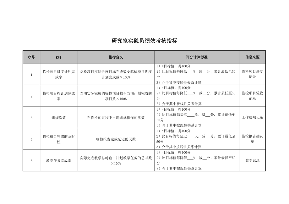 2022年医院研究室实验员绩效考核指标_第1页