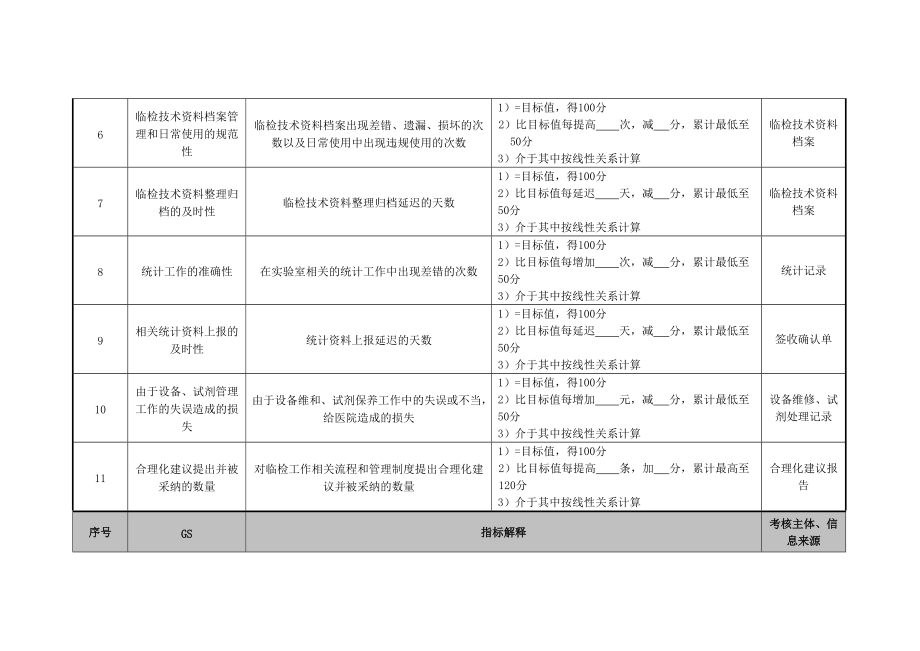 2022年医院研究室实验员绩效考核指标_第2页