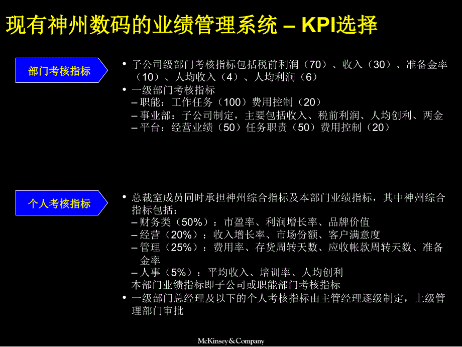 2022年某咨询KPI资料0414_第4页