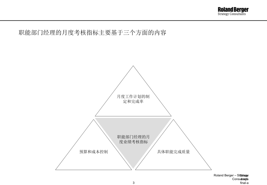 2022年某咨询协信KPI_第3页