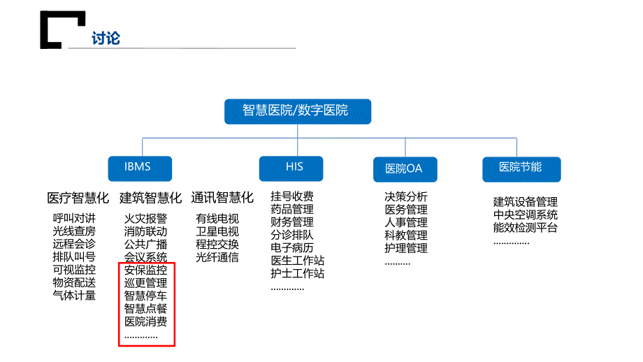 智慧园区医院一账通平台解决及拓展策略_第2页